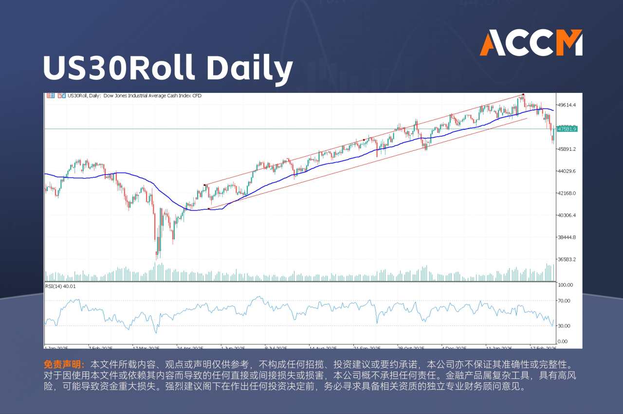 ACCM:华尔街反弹,油价暴跌——特朗普暗示战争可能更早结束