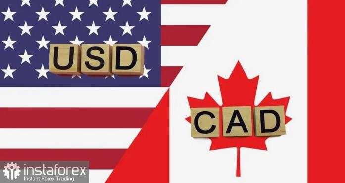 USD/CAD. Analisis harga. Prediksi. USD/CAD menarik pembeli di tengah kombinasi faktor-faktor pendukung