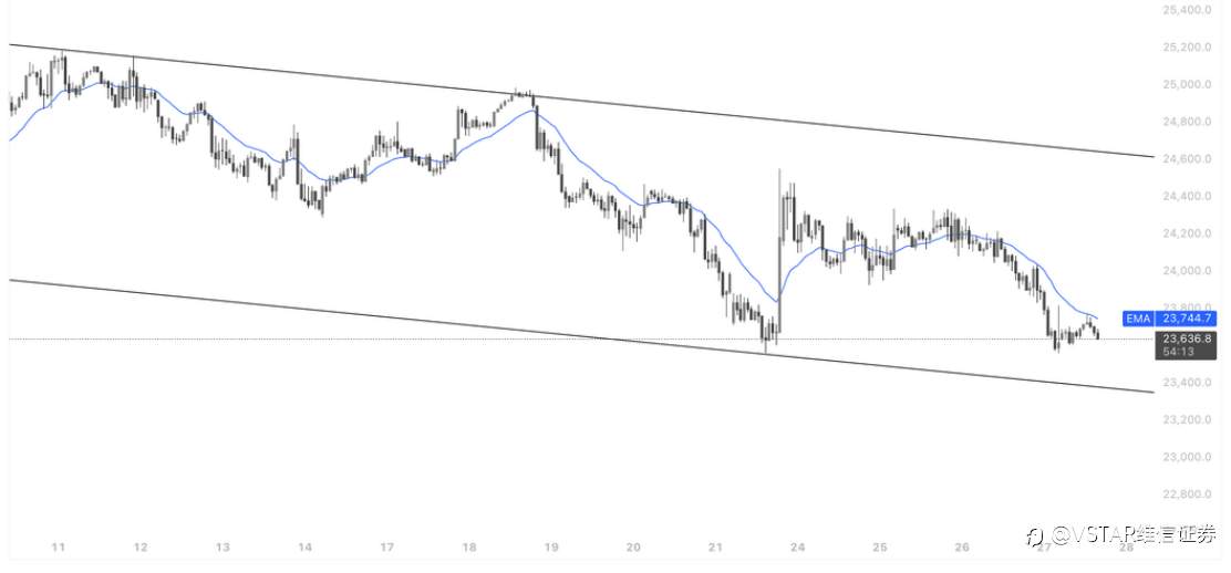 VSTAR每日美股行情(27/03/2026)