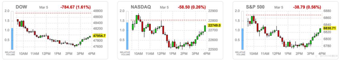VSTAR每日美股行情（06/03/2026）