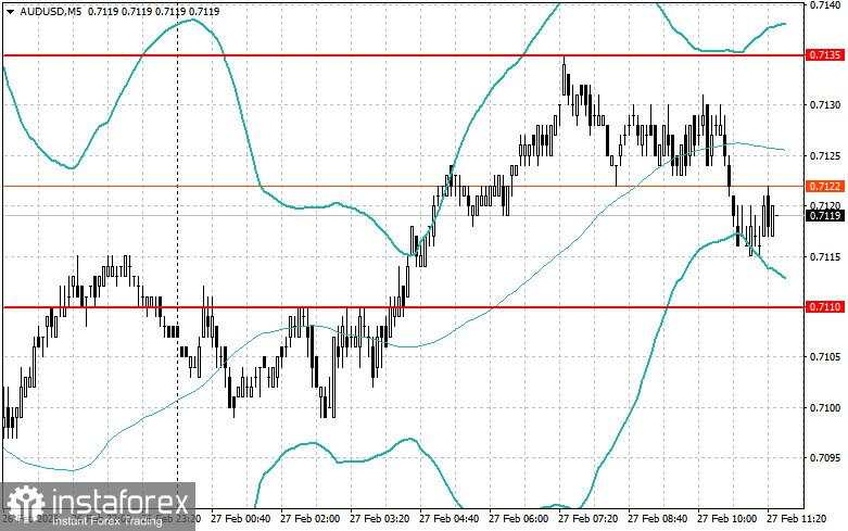 Penyesuaian Level dan Target untuk Sesi AS – 27 Februari