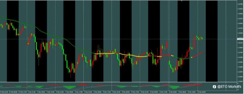 ETO Markets 每日汇评｜ 利空出尽？欧美触底狂拉130点，多头反攻号角已吹响！