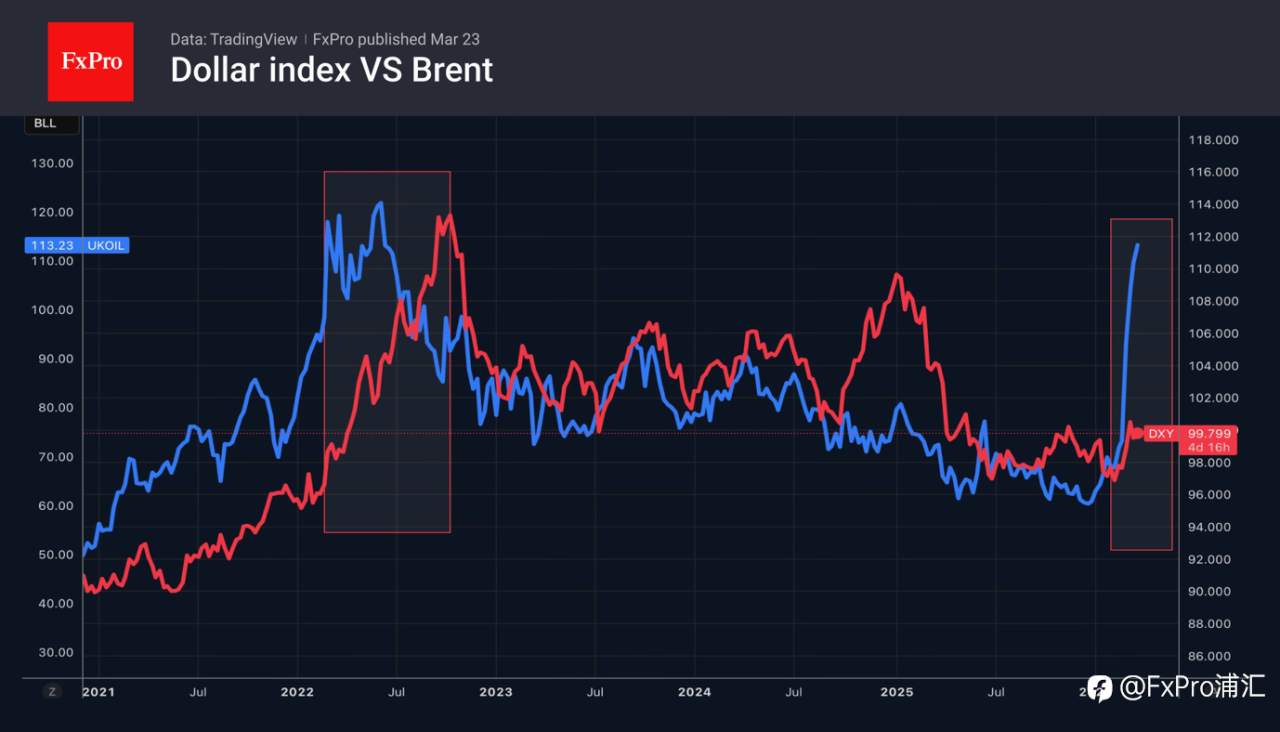 FxPro汇评：黄金未能突破关键测试位