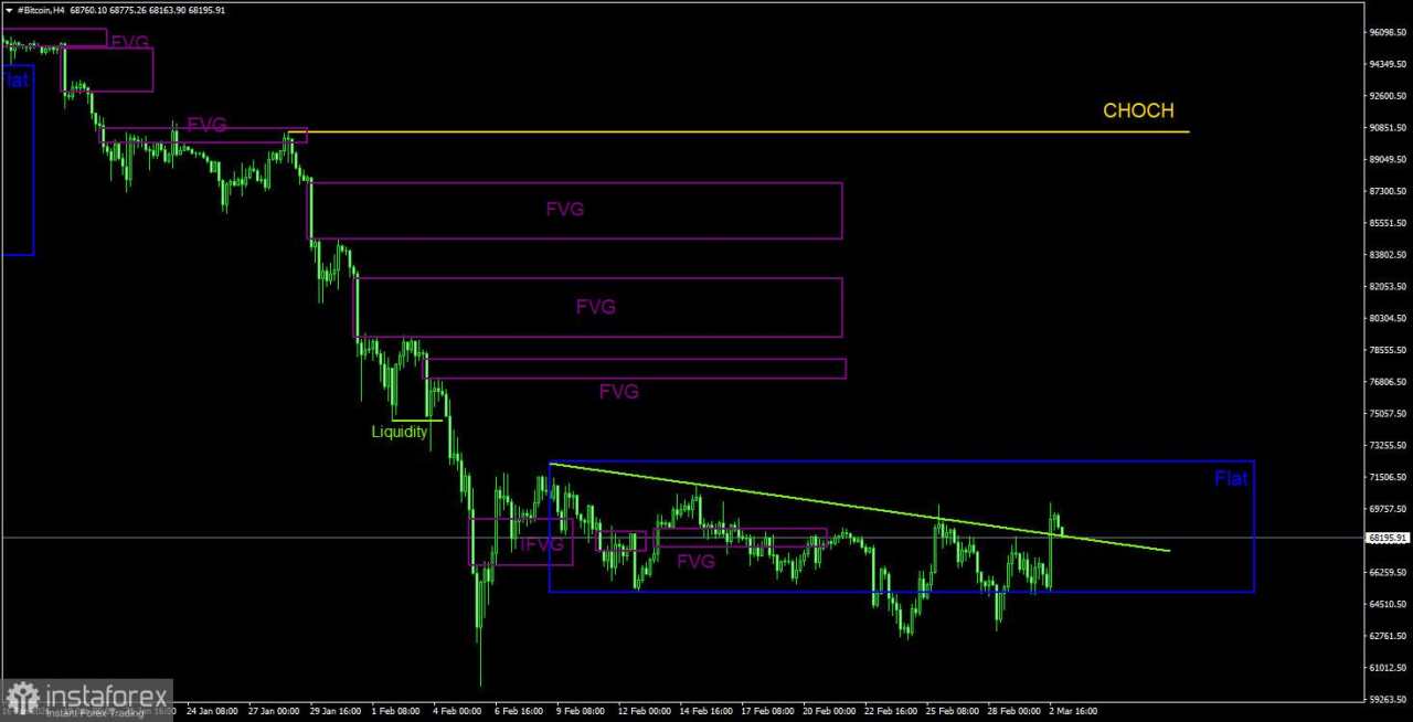 Bitcoin Tertinggal dari Emas
