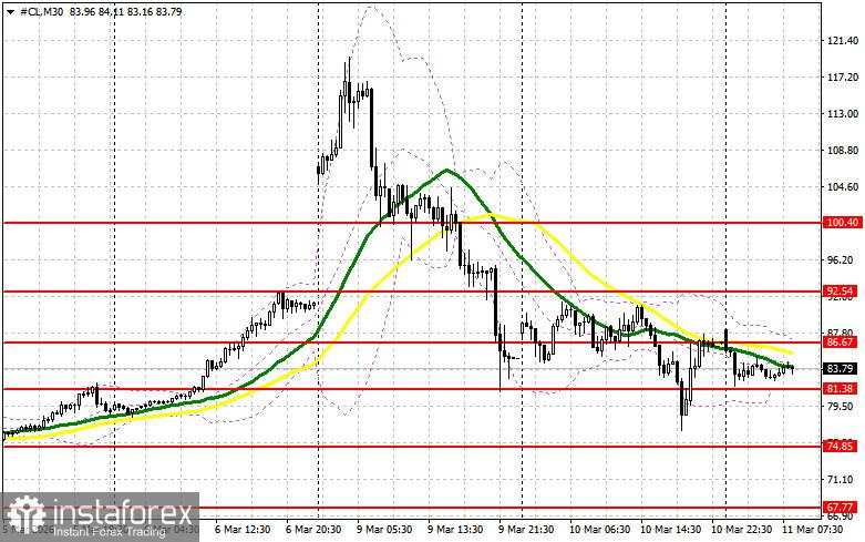Harga Minyak Tidak Akan Turun Lebih Jauh