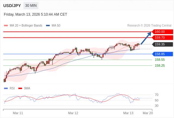 2026年3月13日-Trading Central每日策略午报