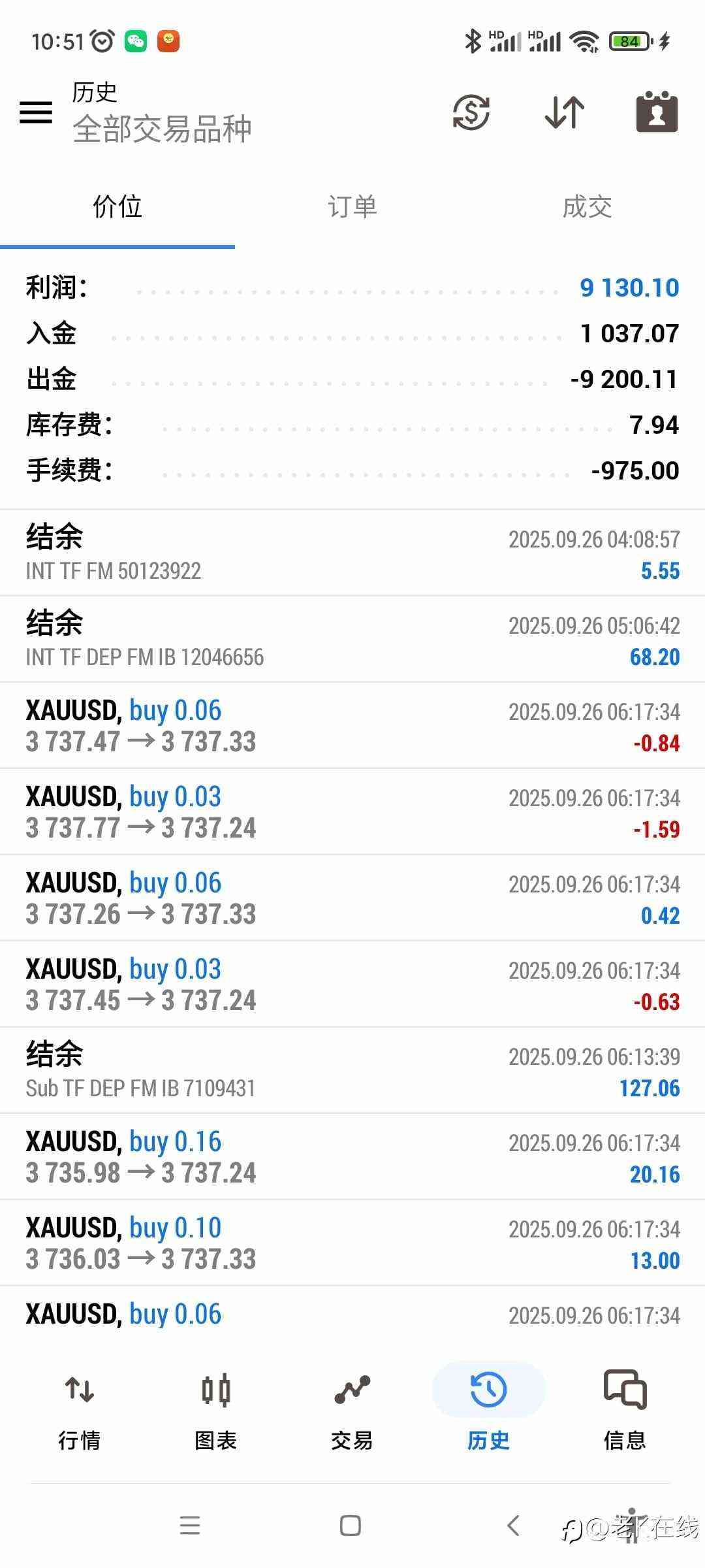 2025年9月份到2026年3月份，从1000稳定翻到9000多美金，想学精准进出场进场出场技术的人，，并且做大方向的人，可以