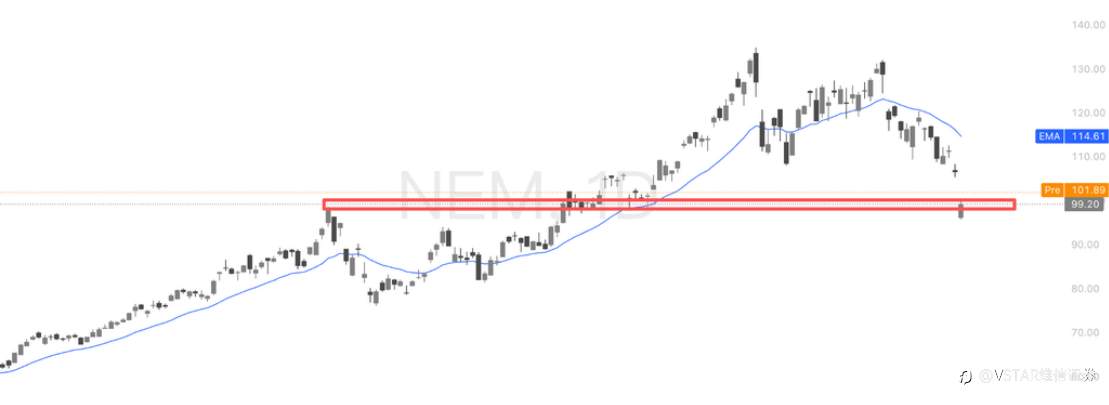 VSTAR每日美股行情(20/03/2026)