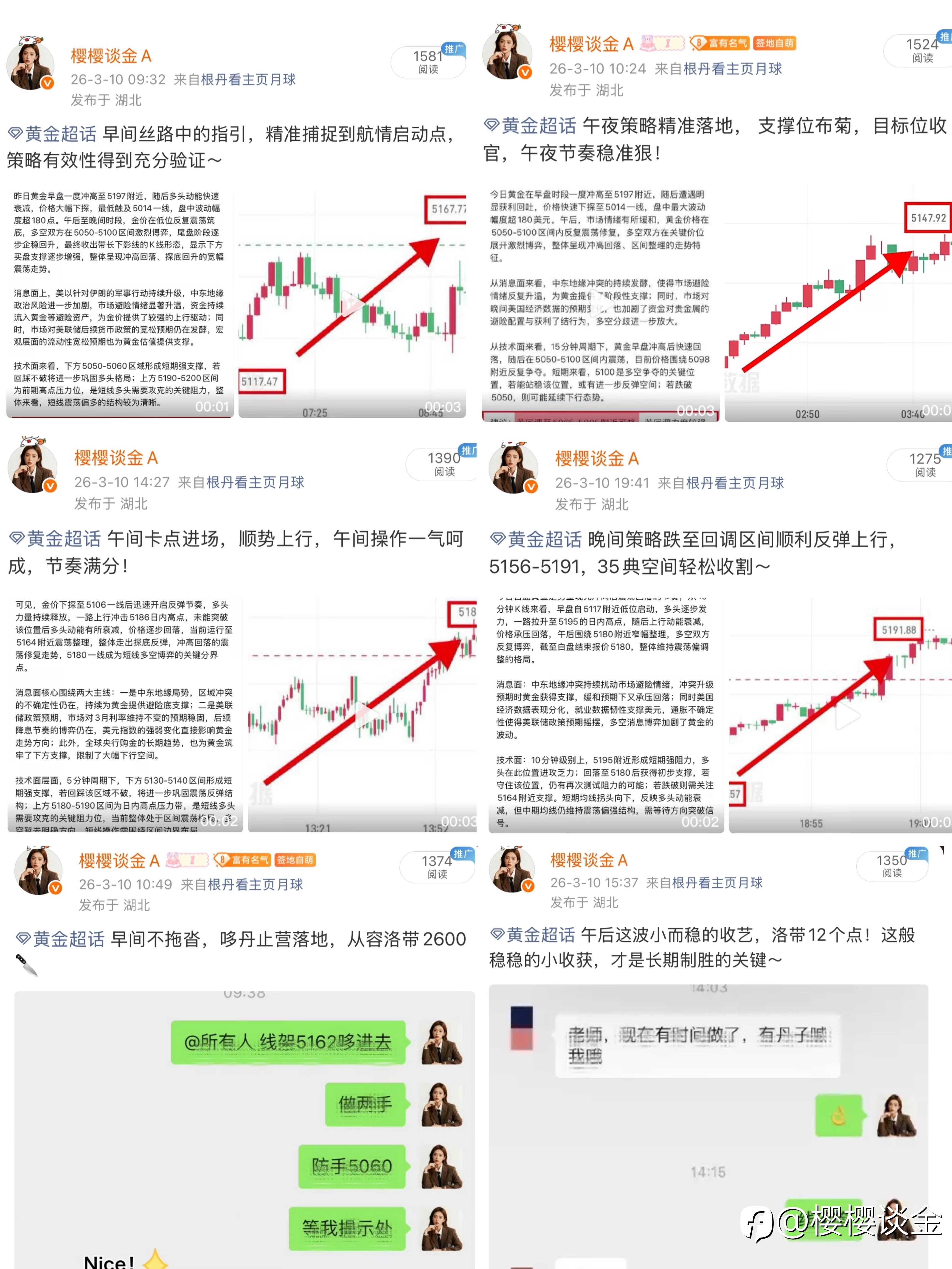 樱姐黄金3月10日交易思路日总结