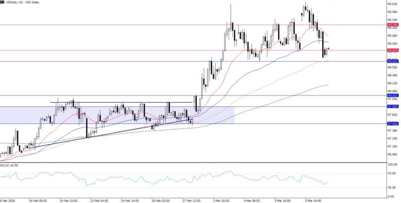 2026年3月10日市场报告