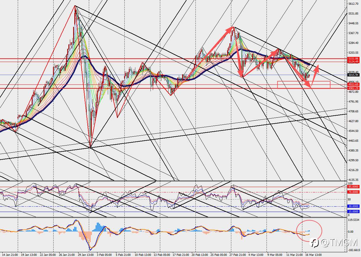 TMGM：黄金陷入罕见多空绞杀，未来方向或看鲍威尔一句话！
