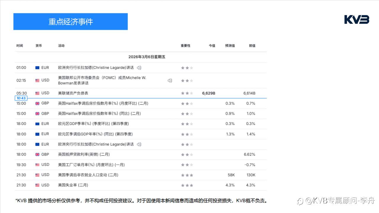 今日3.6日 市场分析 #Amazon AMZN #USDJPY #BNBUSD #BTCUSD
