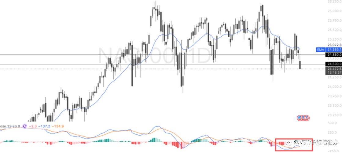 VSTAR每日美股行情（02/03/2026）