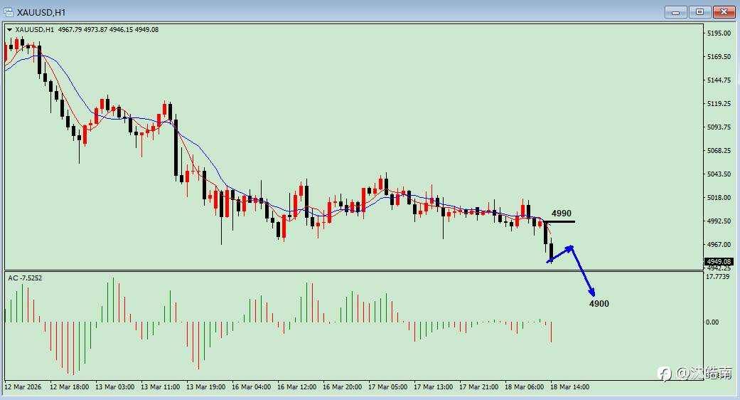 沈皓南:美联储利率决议重磅来袭,Are you ready?