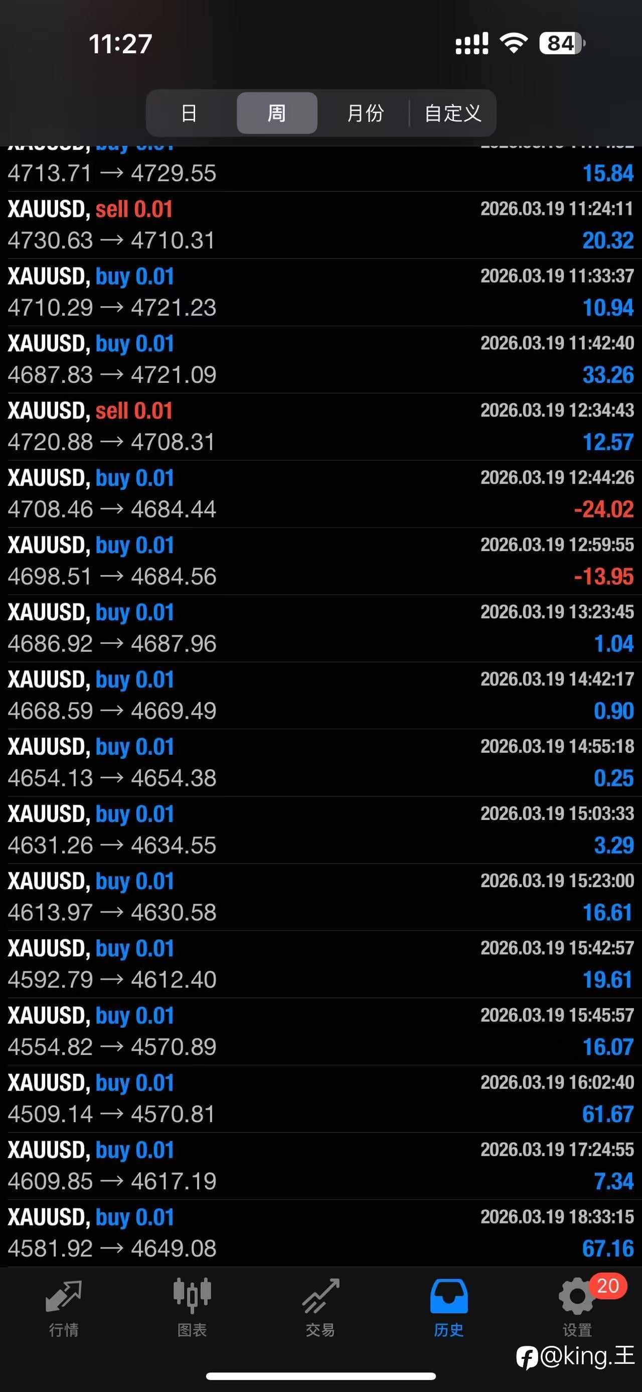 昨天大跌然后大涨的战绩，欢迎跟单！