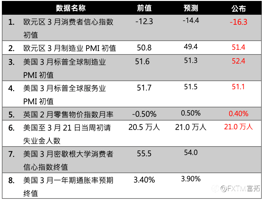 【FXTM富拓】美国总统特朗普表示将与伊朗进行谈判;市场充满不确定性美股下跌
