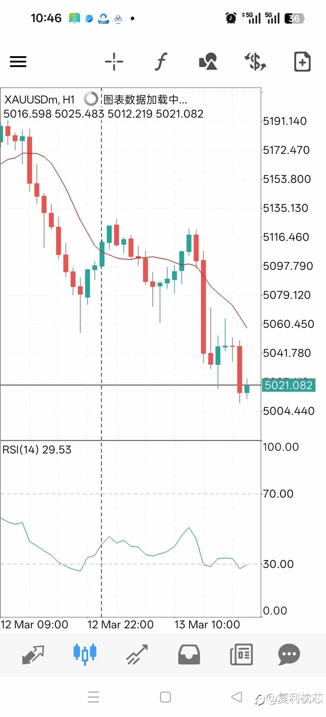 这张图我看了一上午