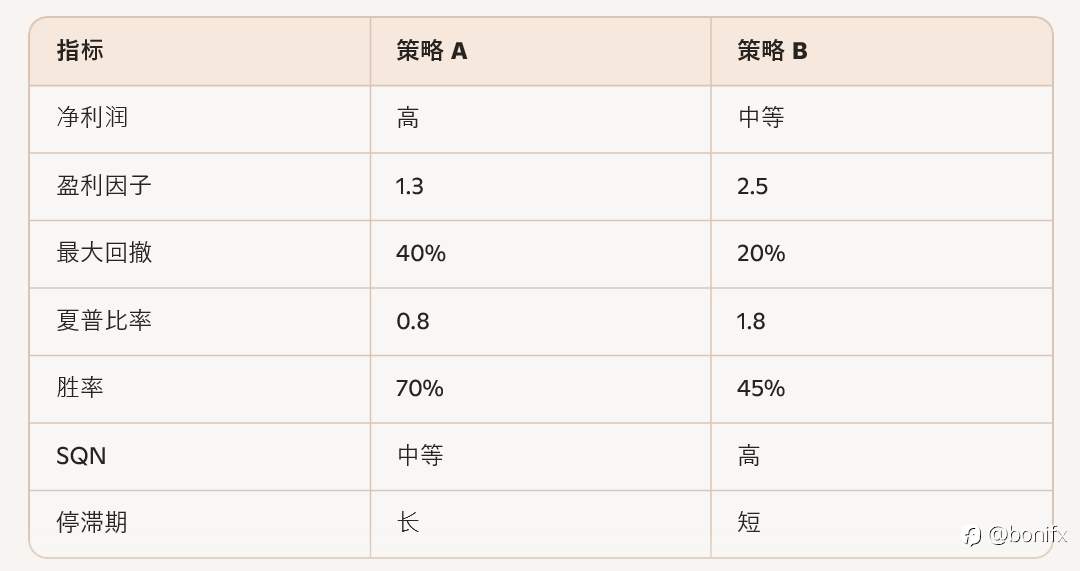 如何用交易指标筛选出优质策略