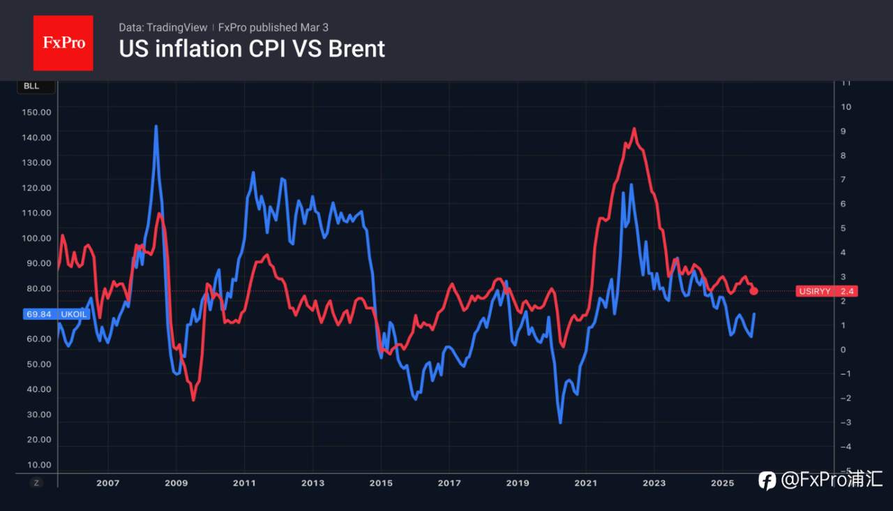 FxPro汇评：欧元因危机而动荡不安