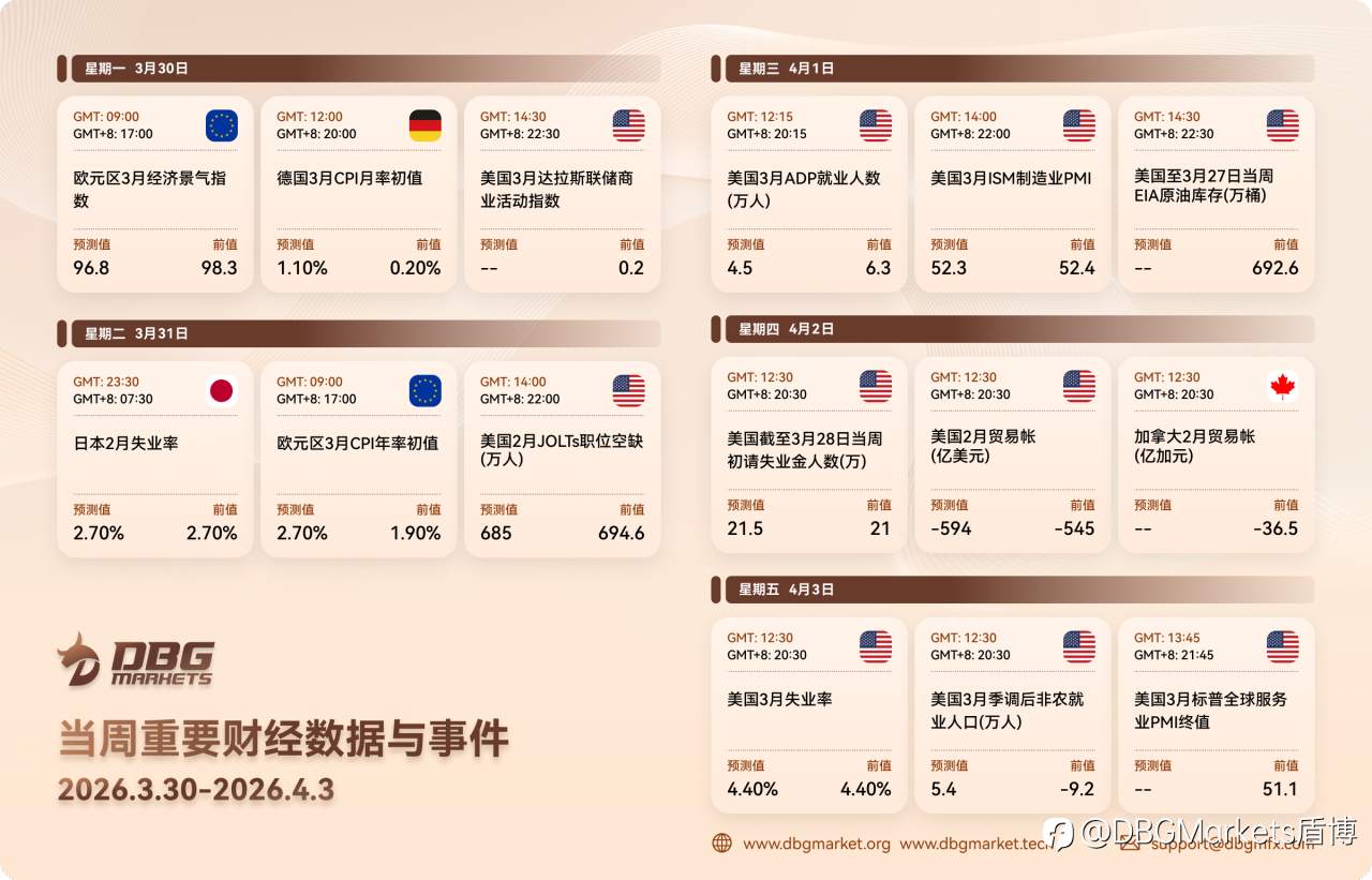 2026年3月30日-4月3日当周重要财经数据与事件