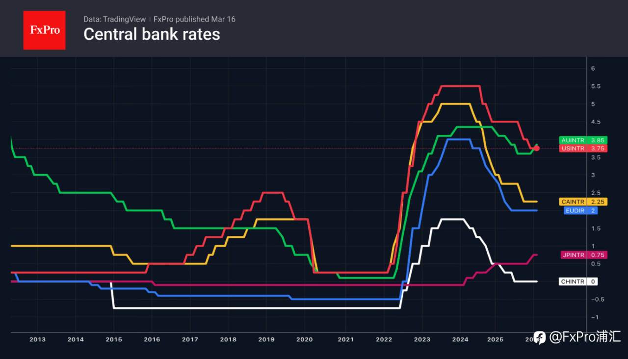 FxPro汇评：各国央行正试图重回公众视野焦点