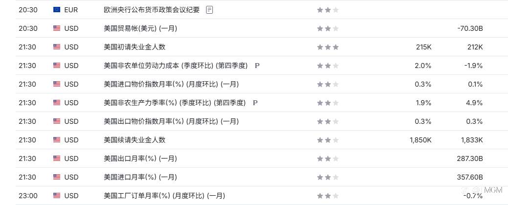 TMGM每日市场3月5日