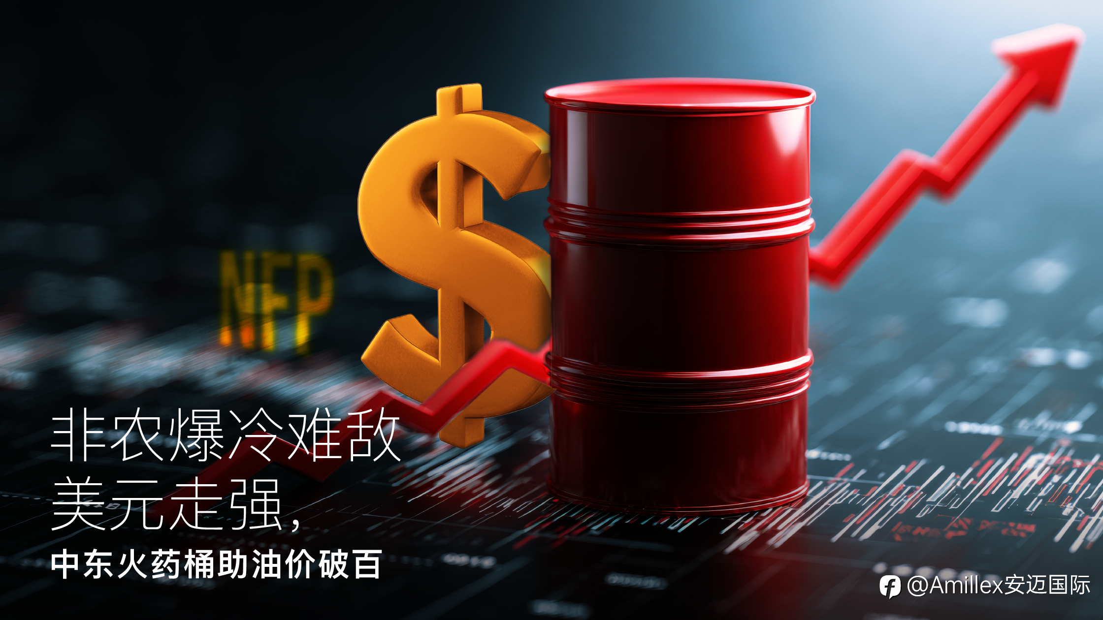 Amillex安迈每日汇评|非农爆冷难敌美元走强,中东火药桶助油价破百