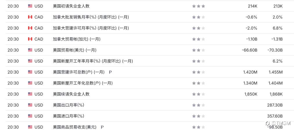 TMGM每日市场3月12日