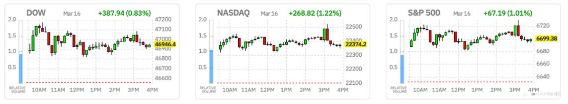 VSTAR每日美股行情（17/03/2026）