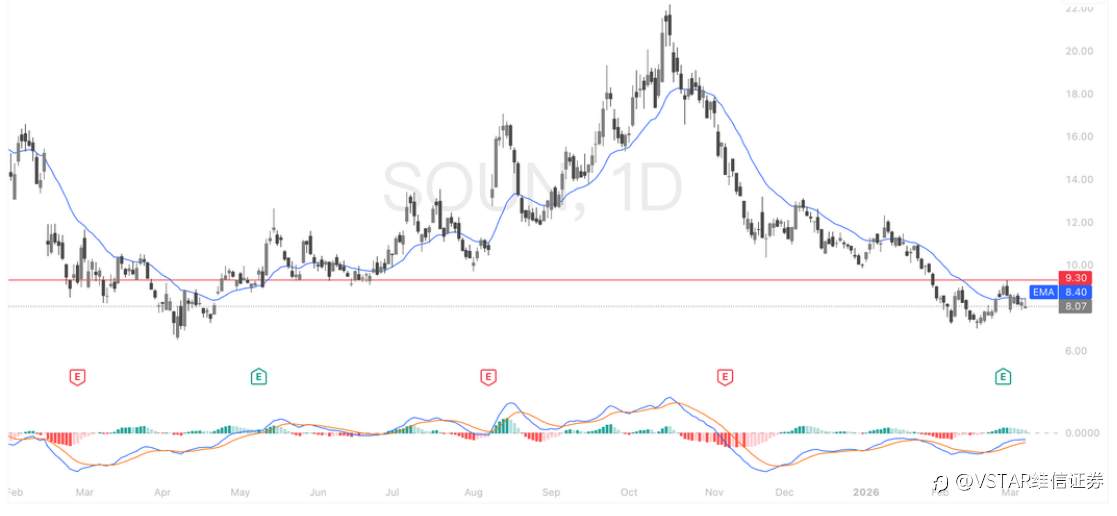 VSTAR每日美股行情（09/03/2026）