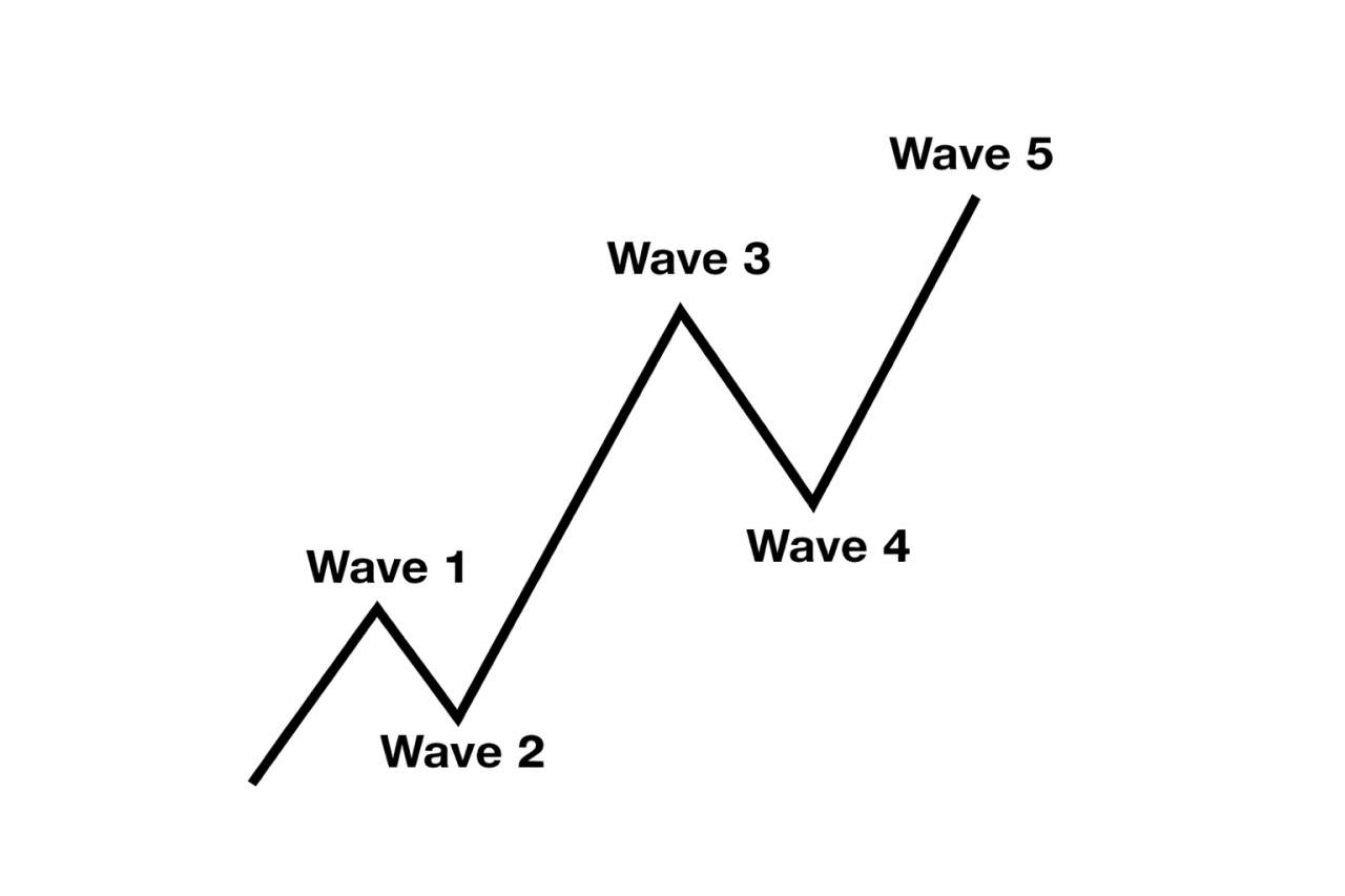 AXP Is Not Pricing Reality — Elliott Wave Warns of a Bigger Move