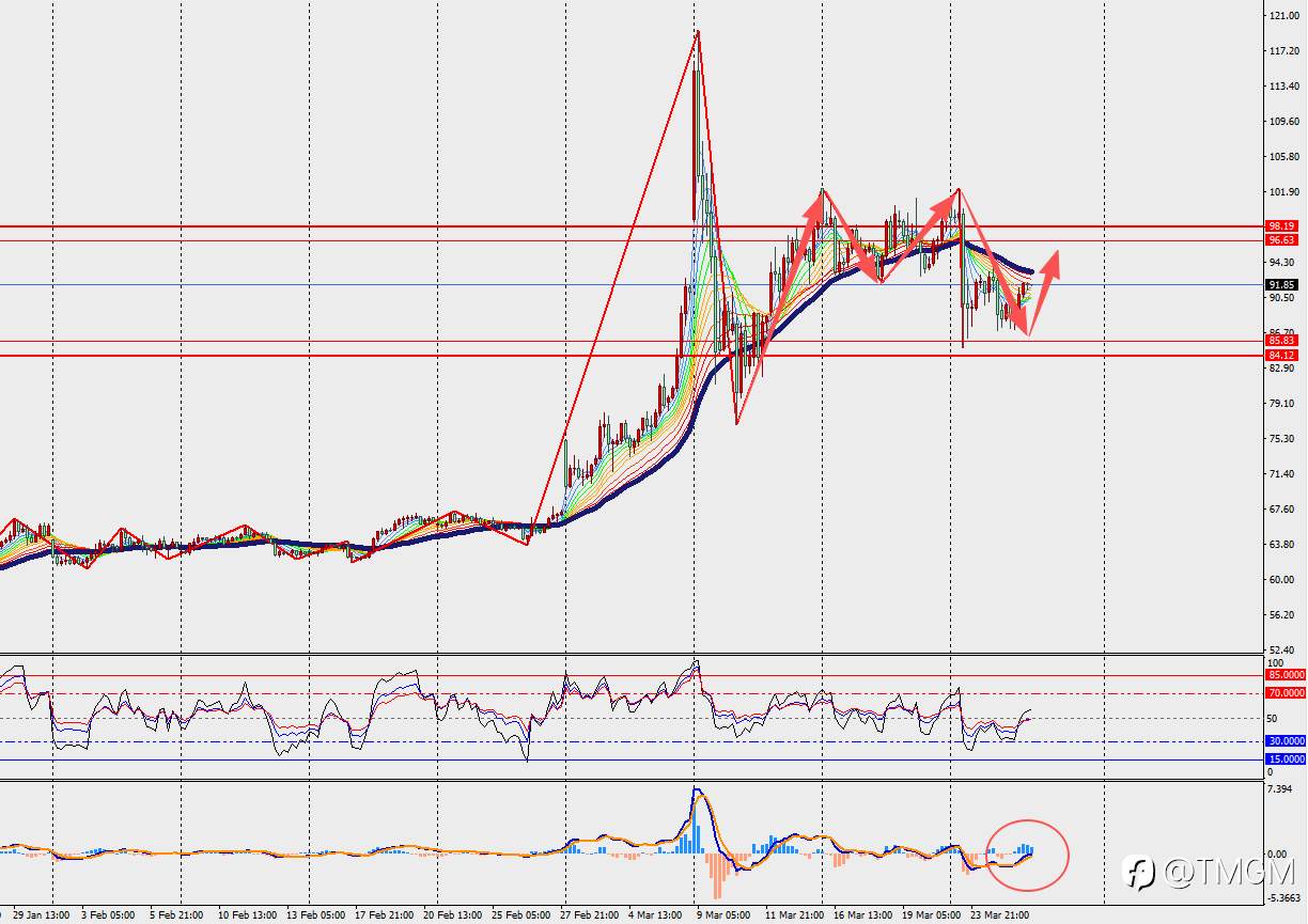 TMGM每日市场3月26日