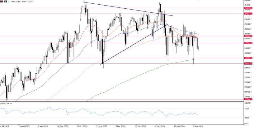 2026年3月13日市场报告
