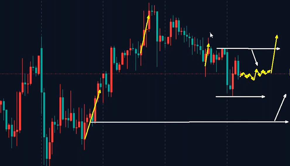 万锦晟3.12CPI不改黄金震荡走势，何时破位出方向？