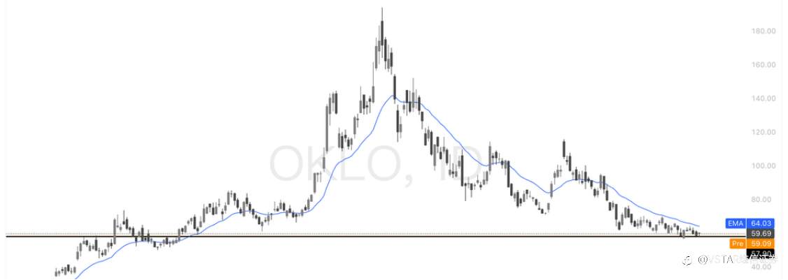 VSTAR每日美股行情（17/03/2026）