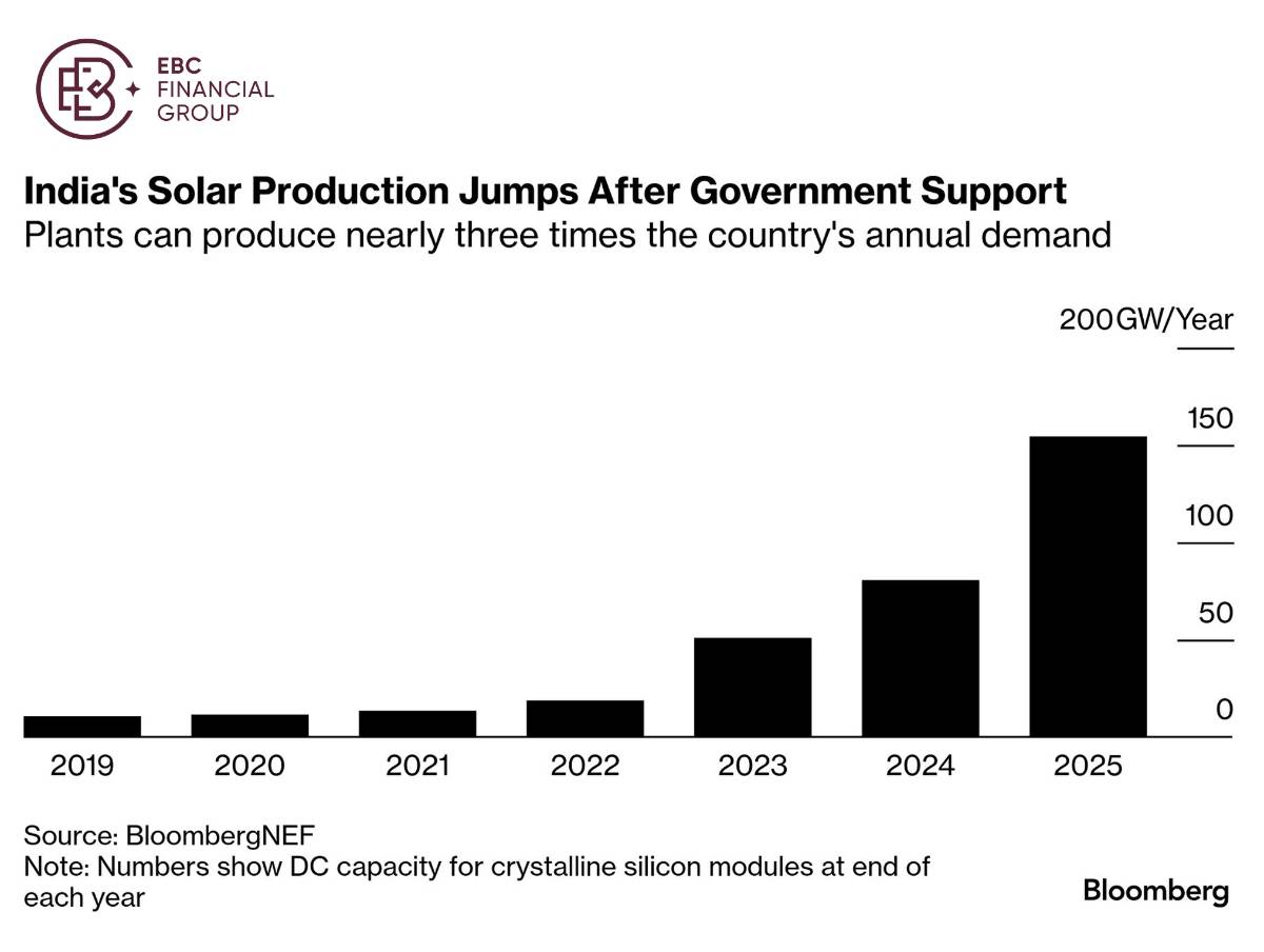 EBC Markets Briefing | ​Iran escalation is a dire threat to Eurasia