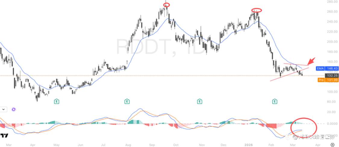 VSTAR每日美股行情（13/03/2026）