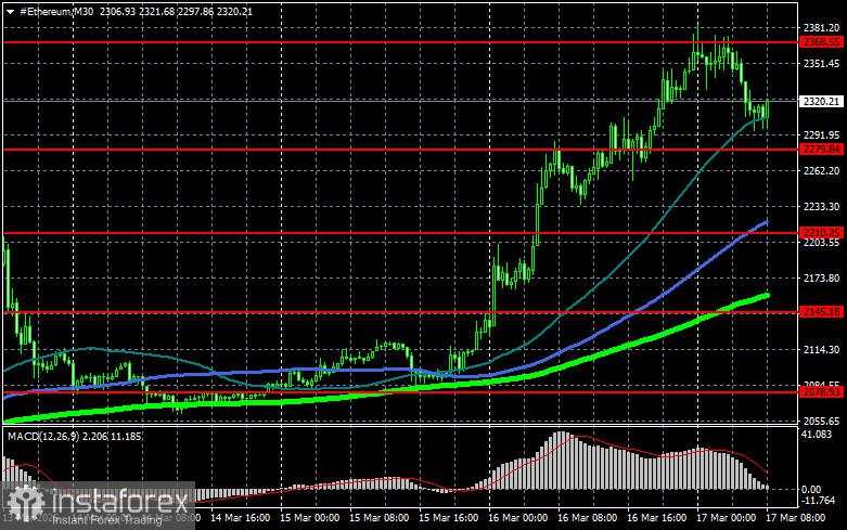 Pembelian Bitcoin dalam jumlah besar oleh perusahaan sedang berlangsung