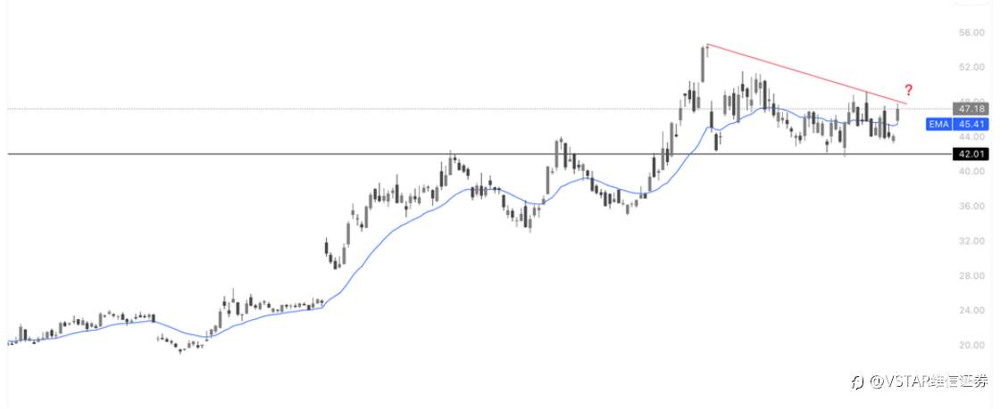 VSTAR每日美股行情(26/03/2026)