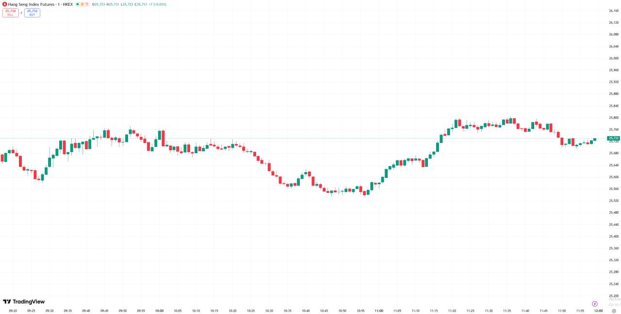 D Prime 全球股市 | 美股反弹收高芯片股领涨，特朗普称对伊战争可能很快结束