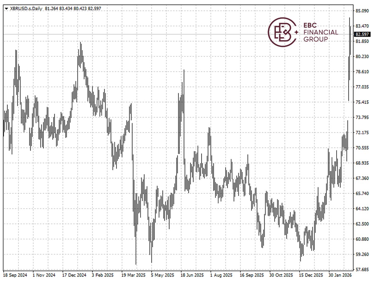 EBC Markets Briefing | Iran escalation is a dire threat to Eurasia