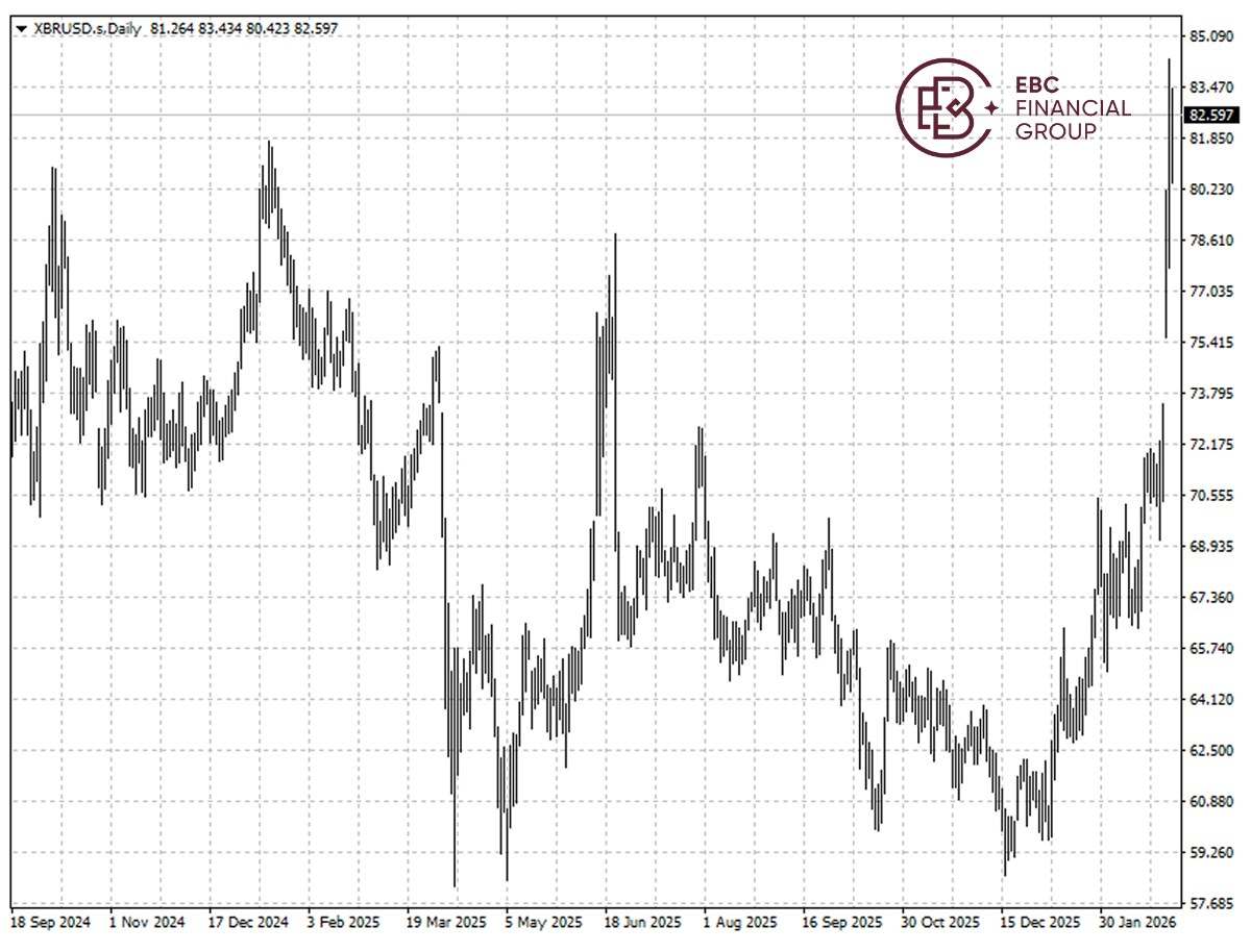 EBC Markets Briefing | ​Iran escalation is a dire threat to Eurasia