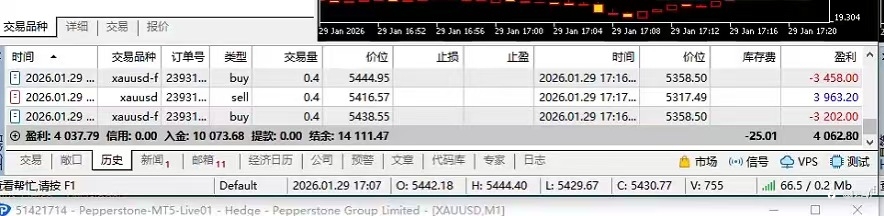市面上还没有的新期现策略