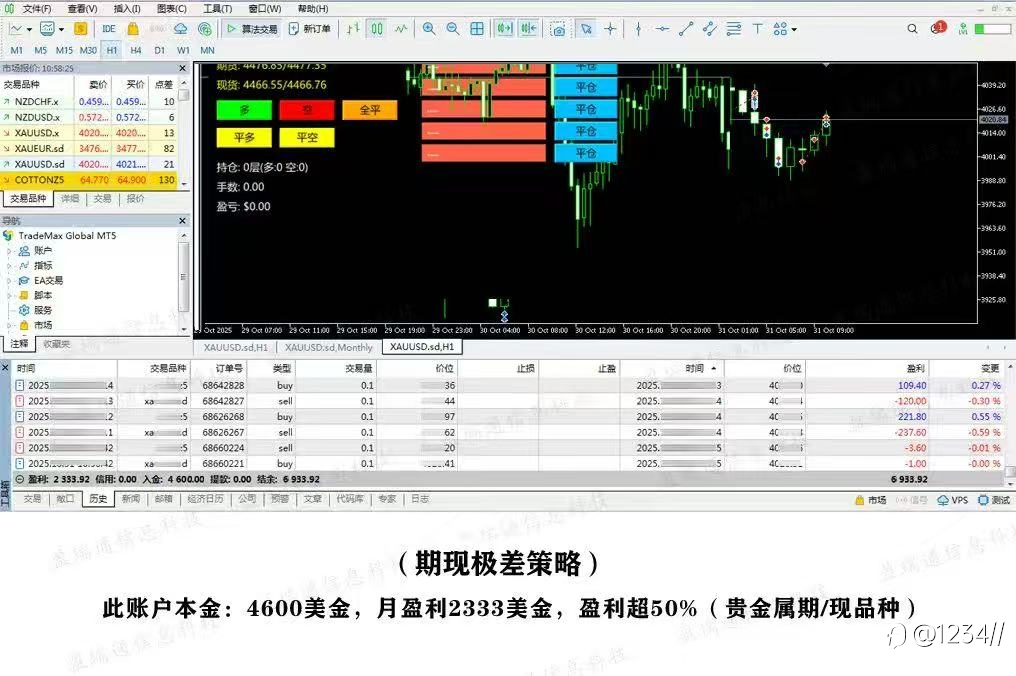 市面上还没有的新期现策略