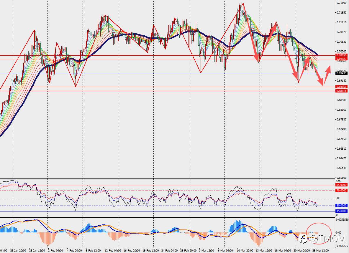 TMGM每日市场3月26日