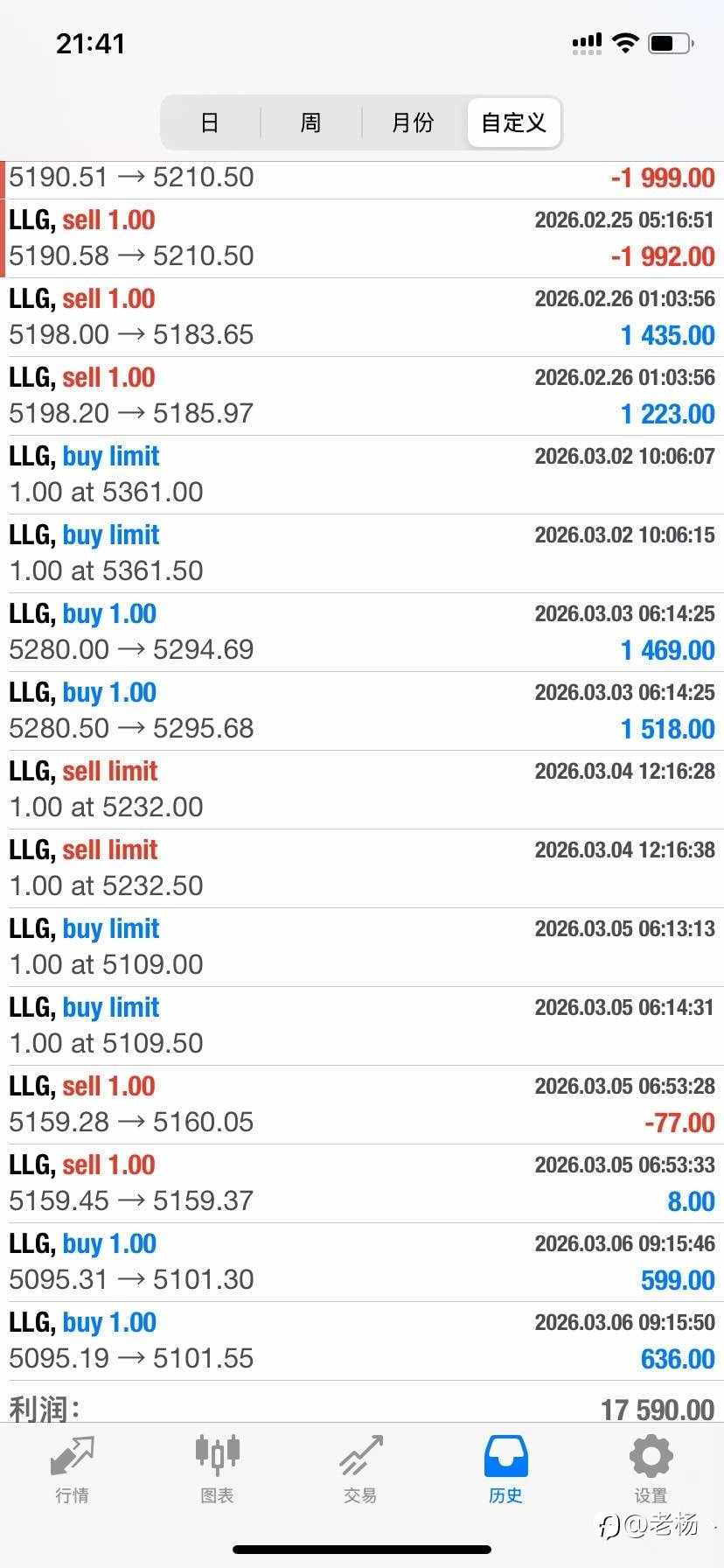 隔壁老杨:安安稳稳的穷一辈子？