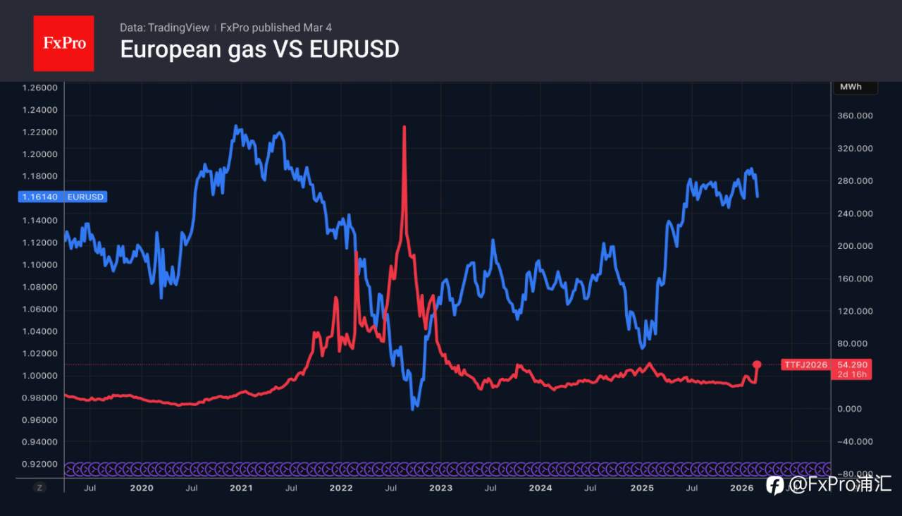 FxPro汇评：美元正在重获信任