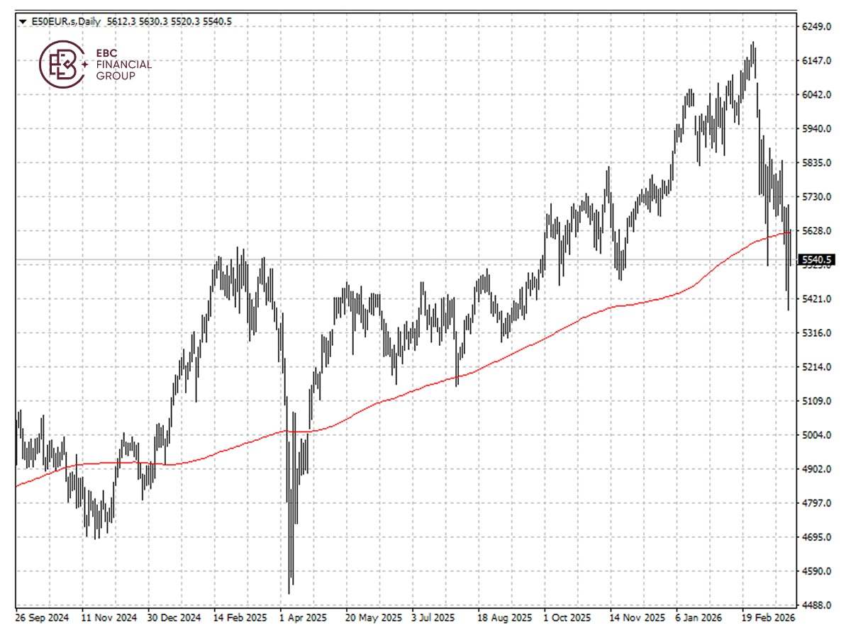 ​EBC Markets Briefing | European shares jump; Micron shares unexpectedly skid
