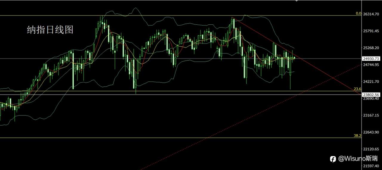 Wisuno3月11日市场分析：地缘风险延续，市场静待通胀数据，金银走势仍以回调关注机会为主