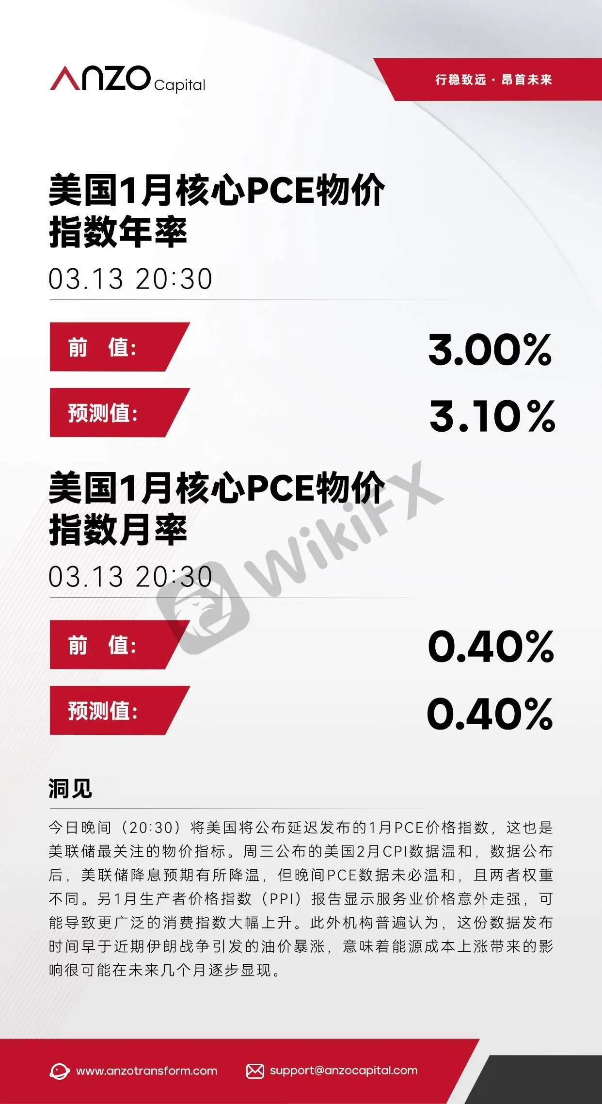 【北京时间·2026年03月13日】美国1月核心PCE物价指数年率